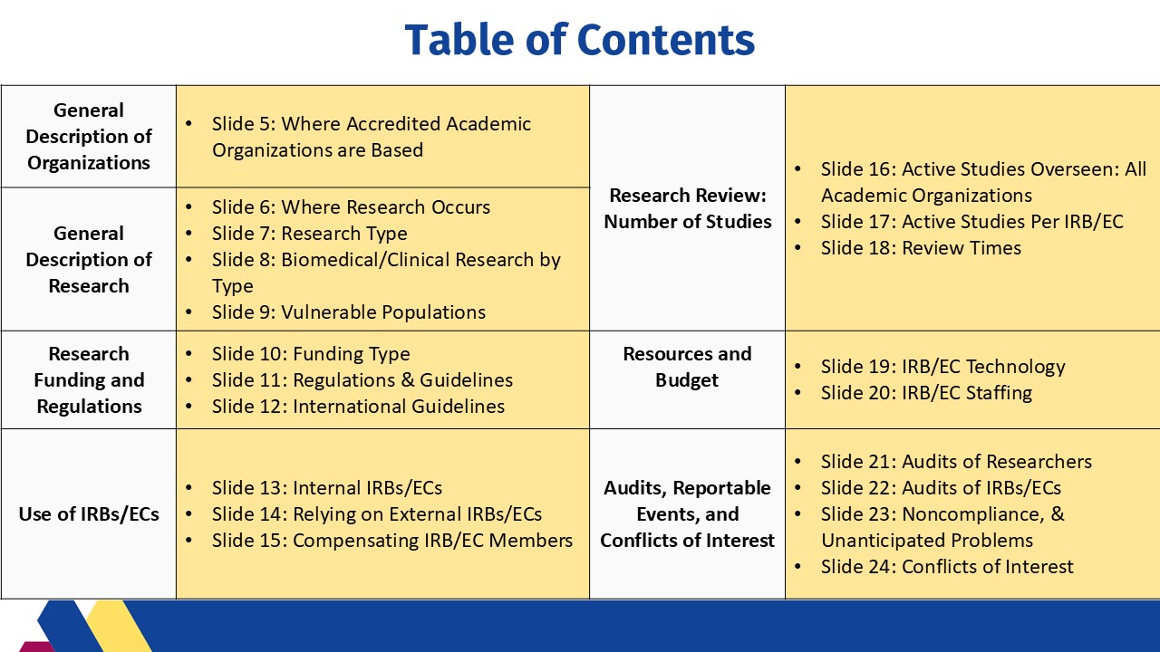 Slide4