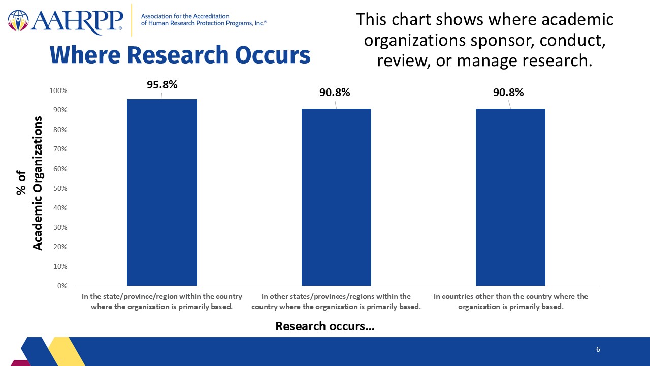 Slide6