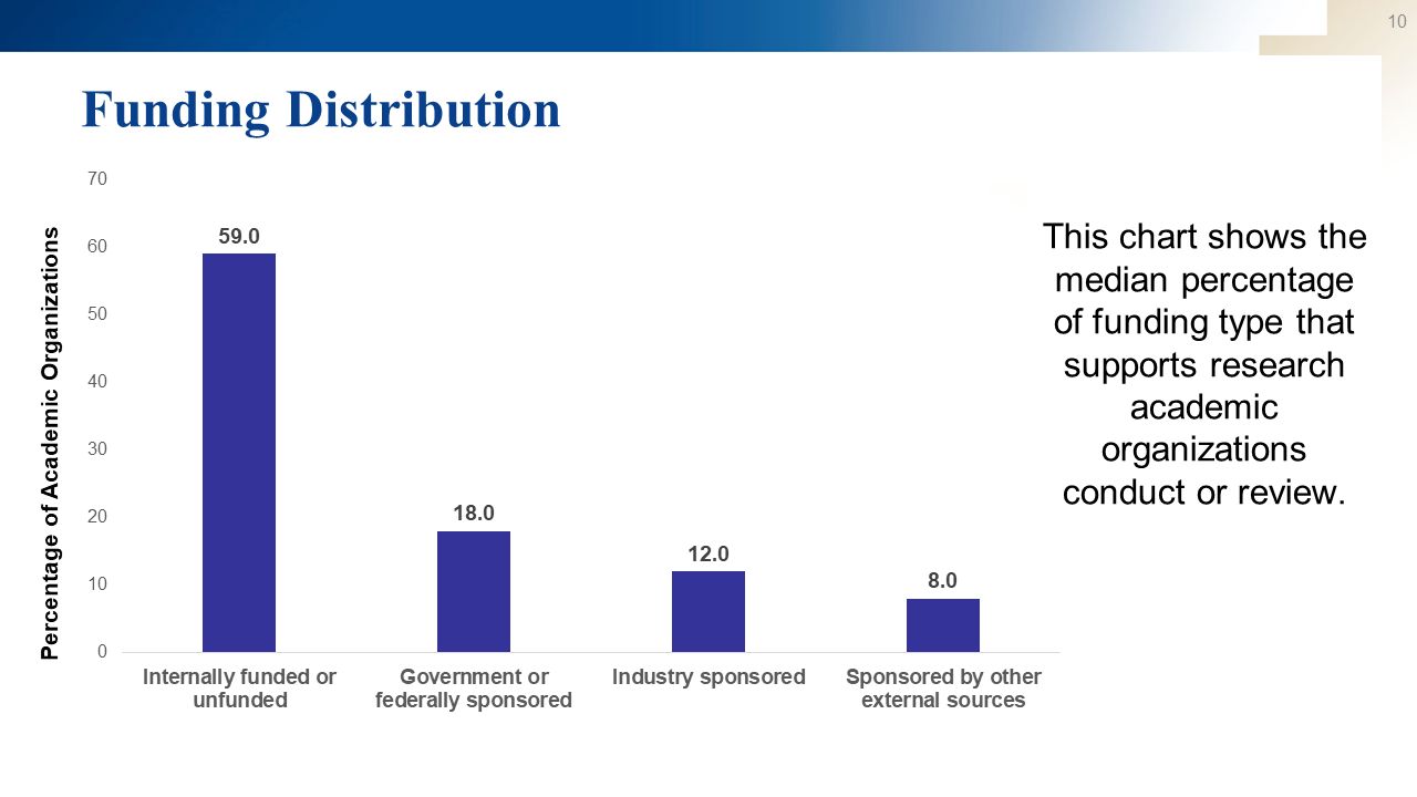 Slide10