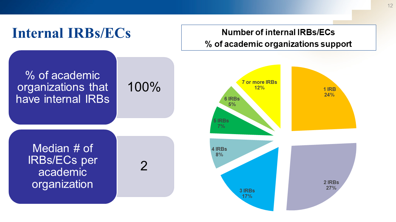 Slide12