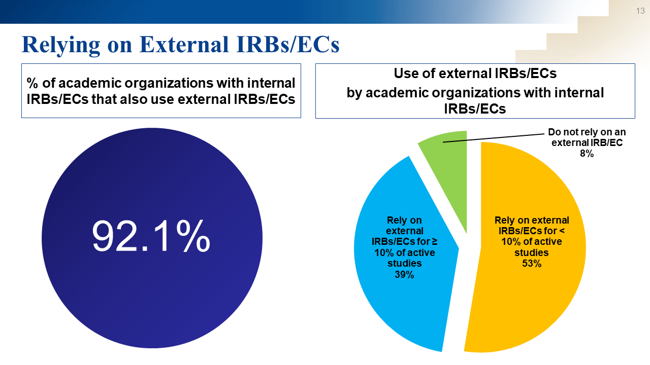 Slide13