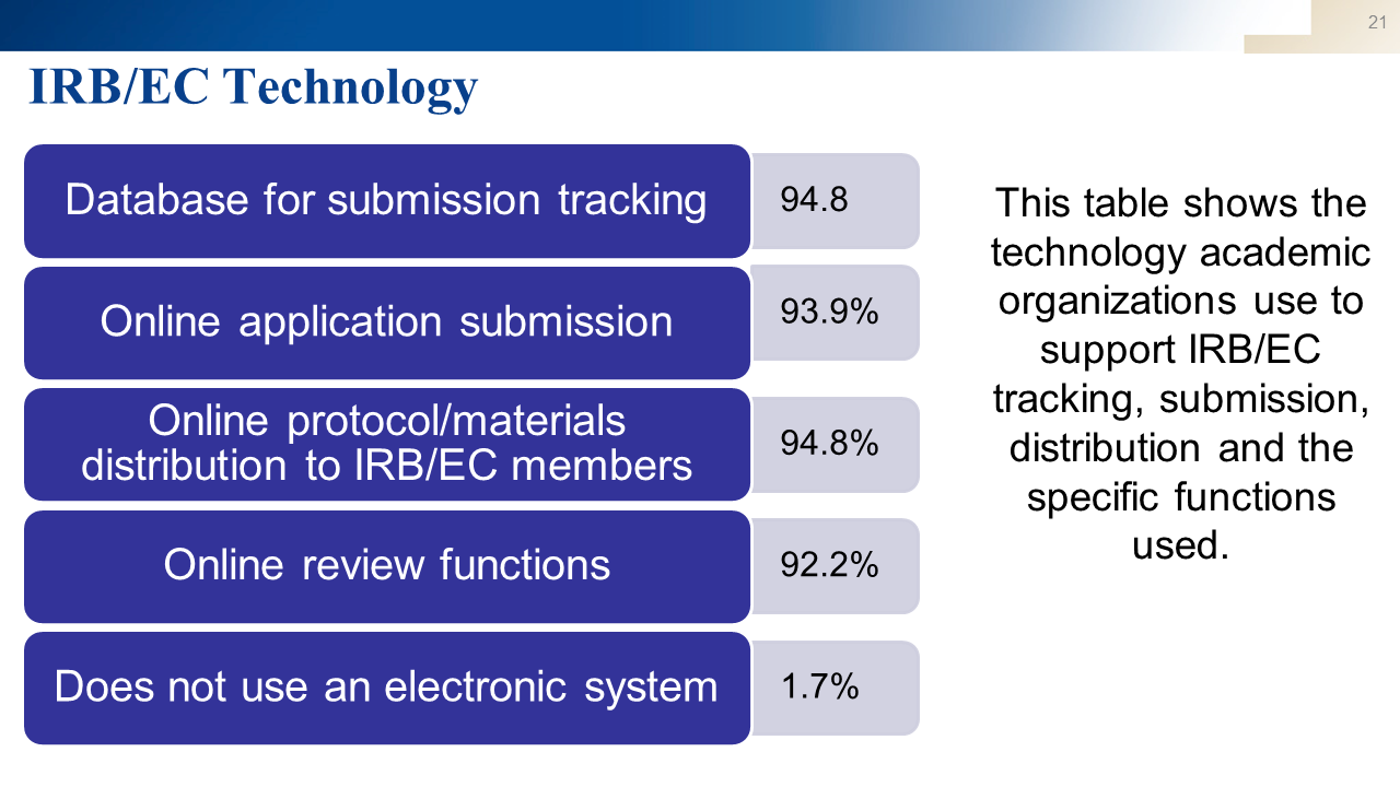 Slide21