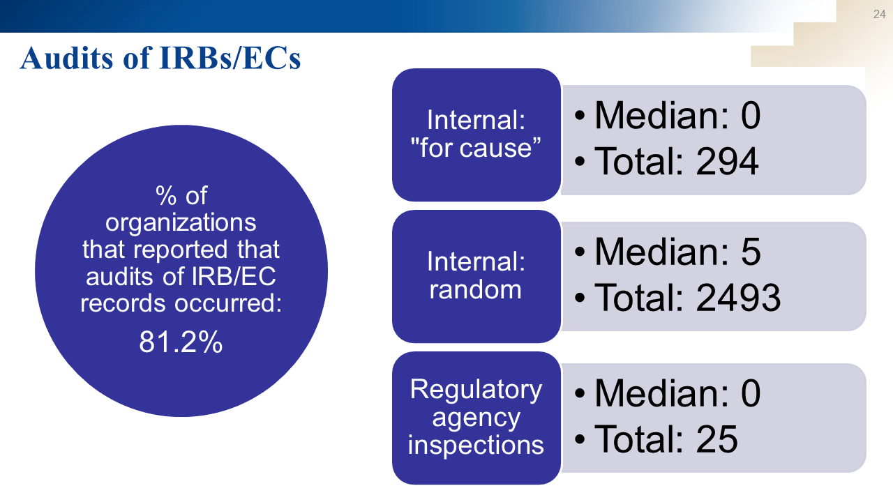 Slide24