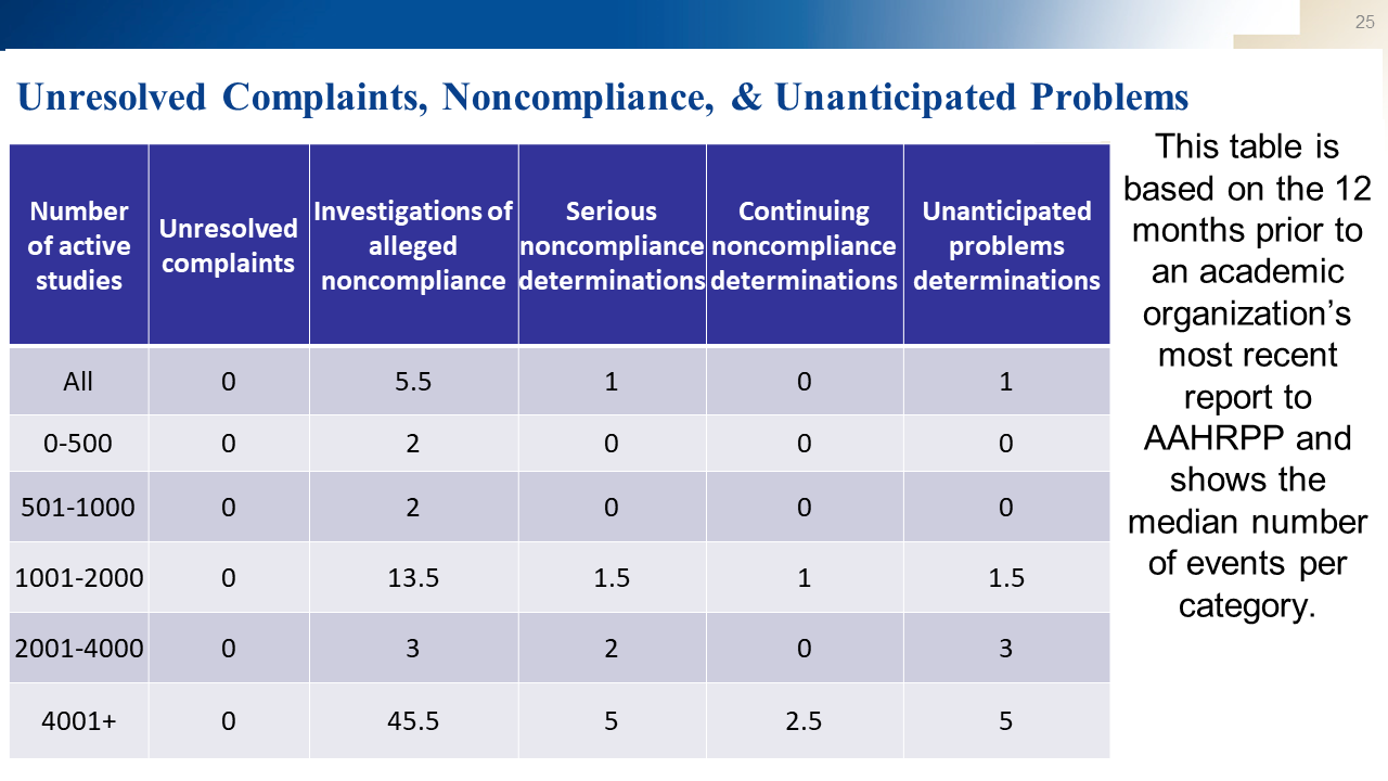 Slide25