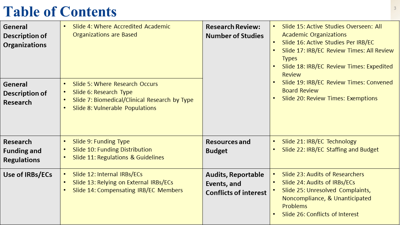 Slide3