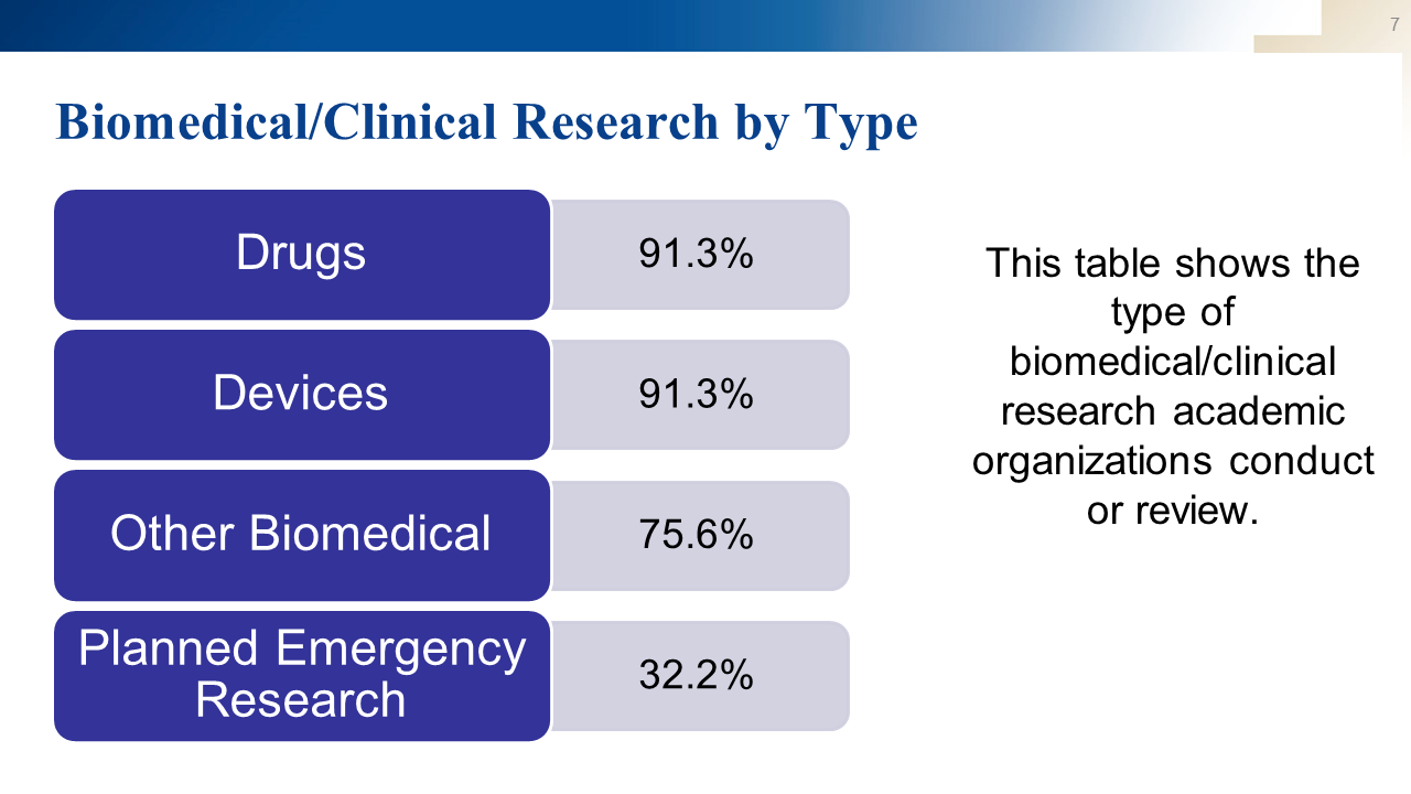 Slide7