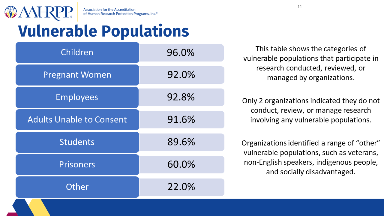 Slide11