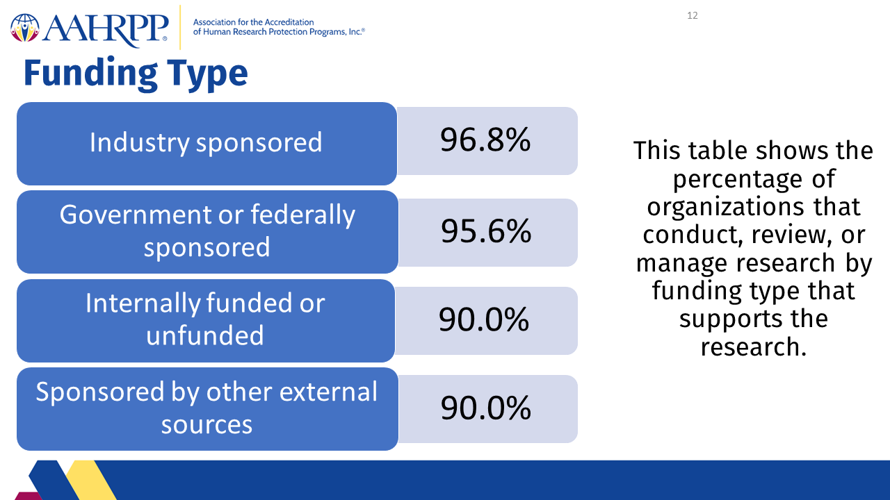 Slide12