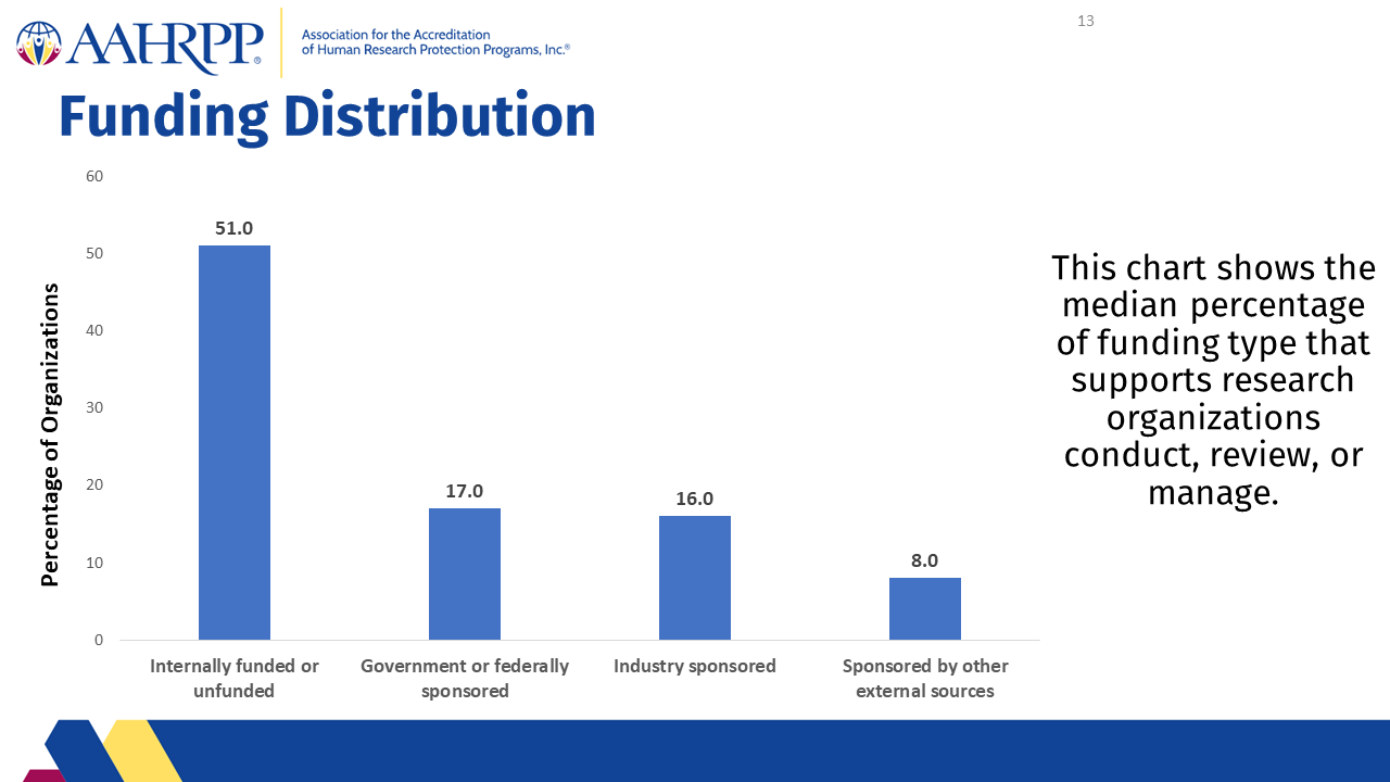 Slide13