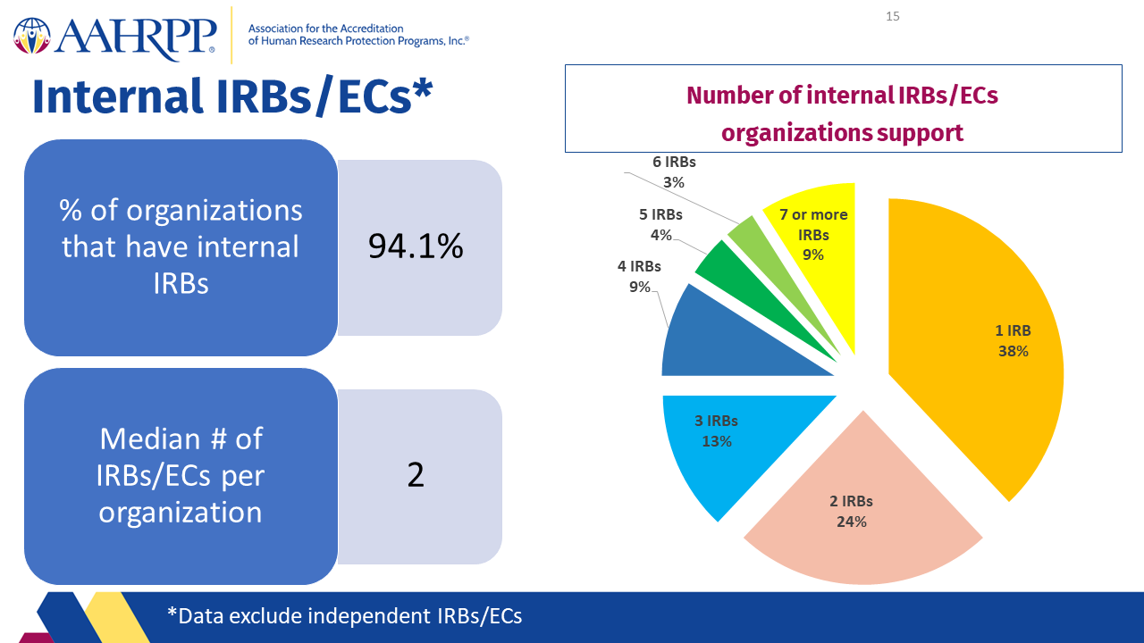 Slide15