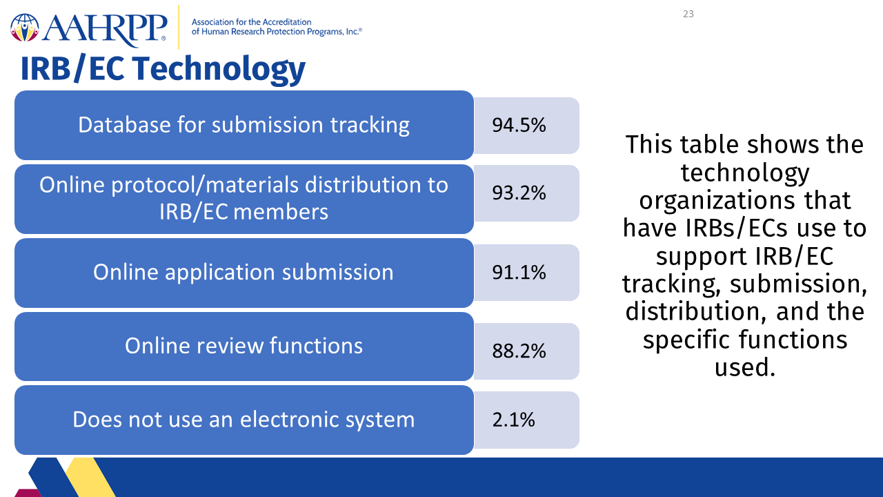 Slide23