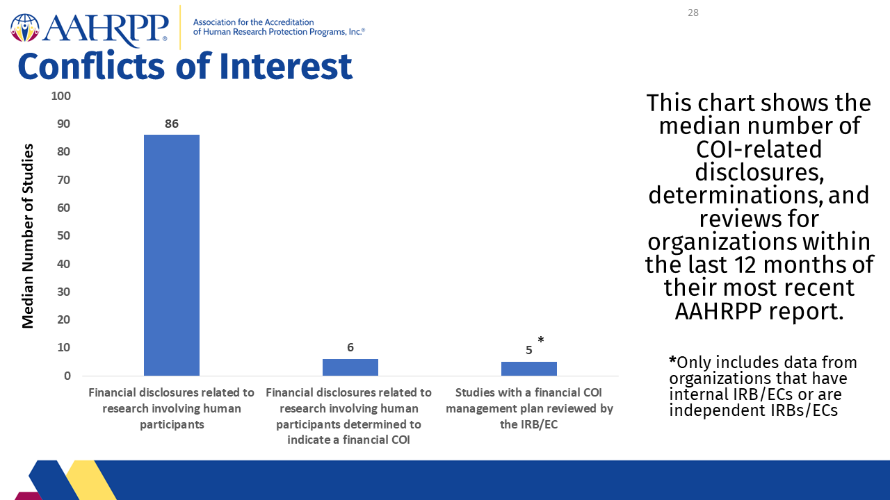 Slide28