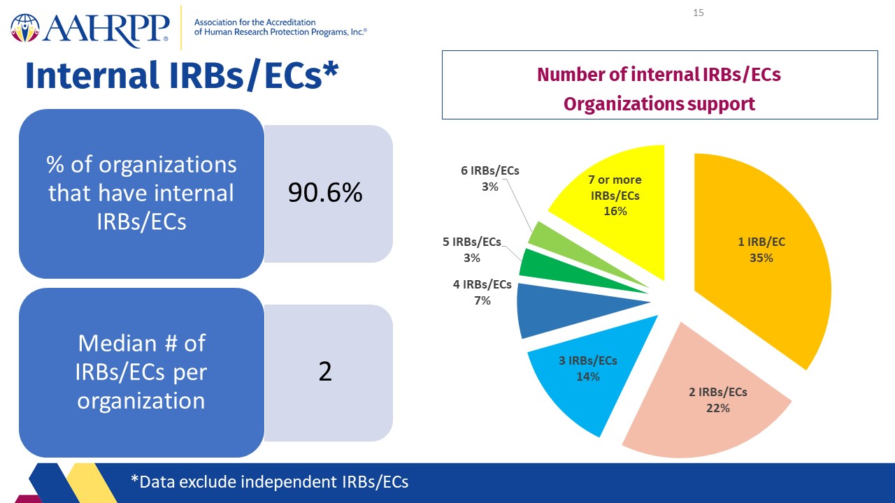 Slide15