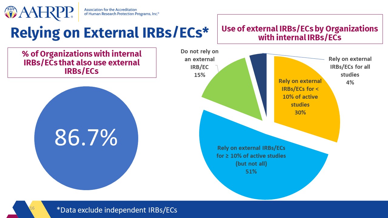 Slide16