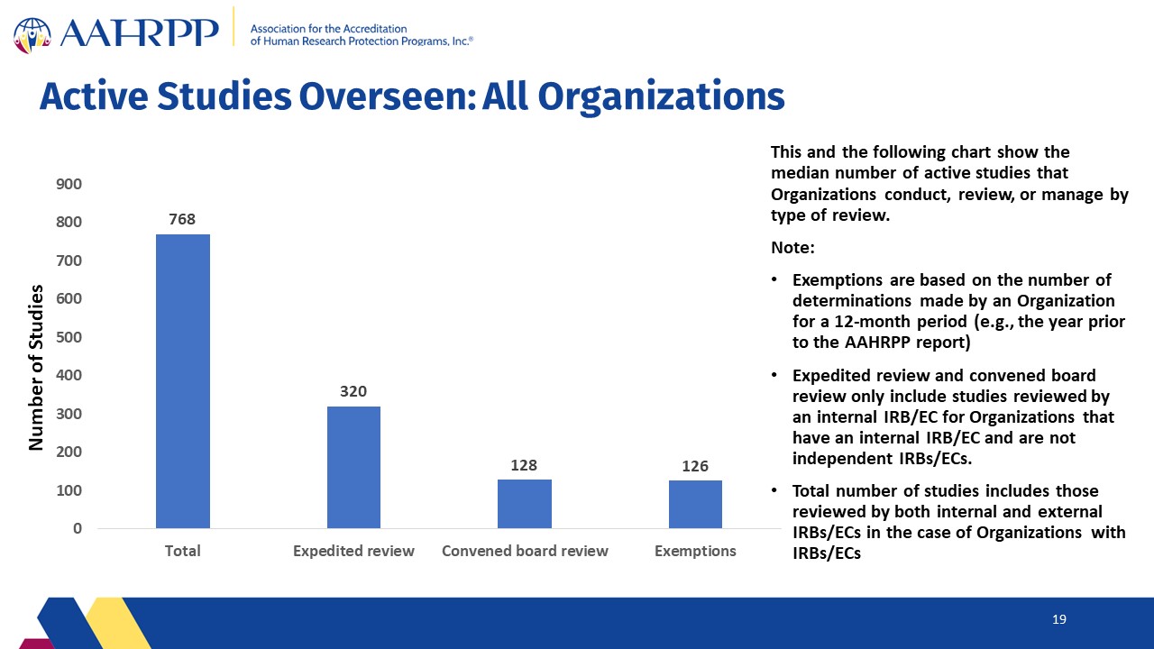 Slide19