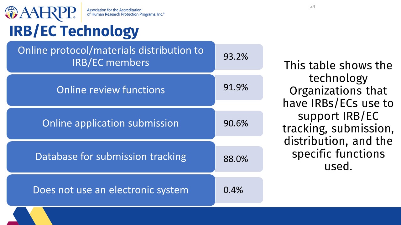 Slide24