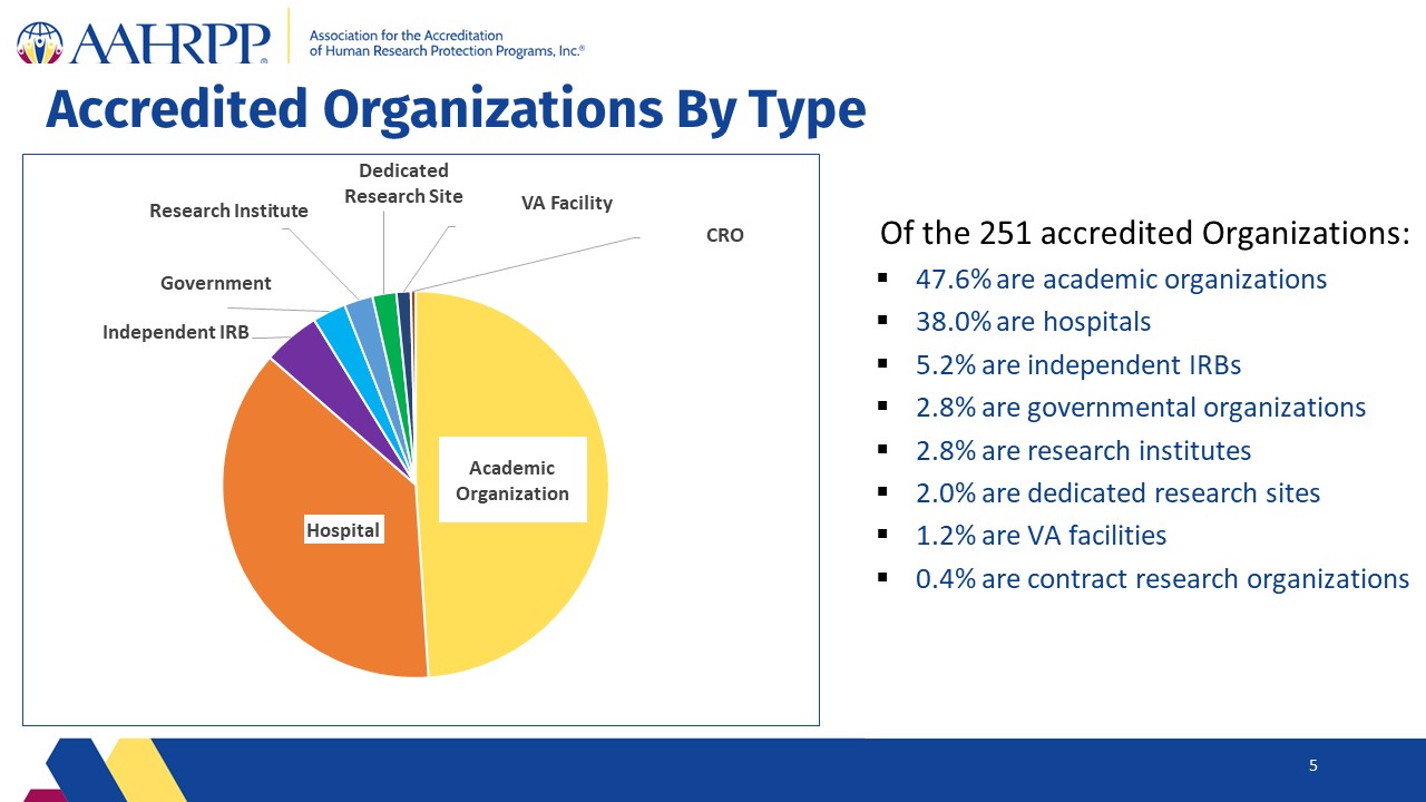 Slide5