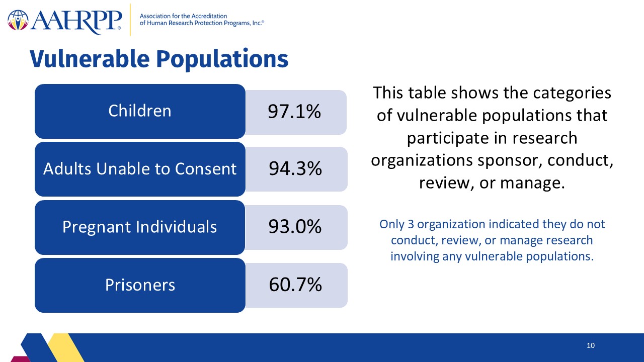 Slide10