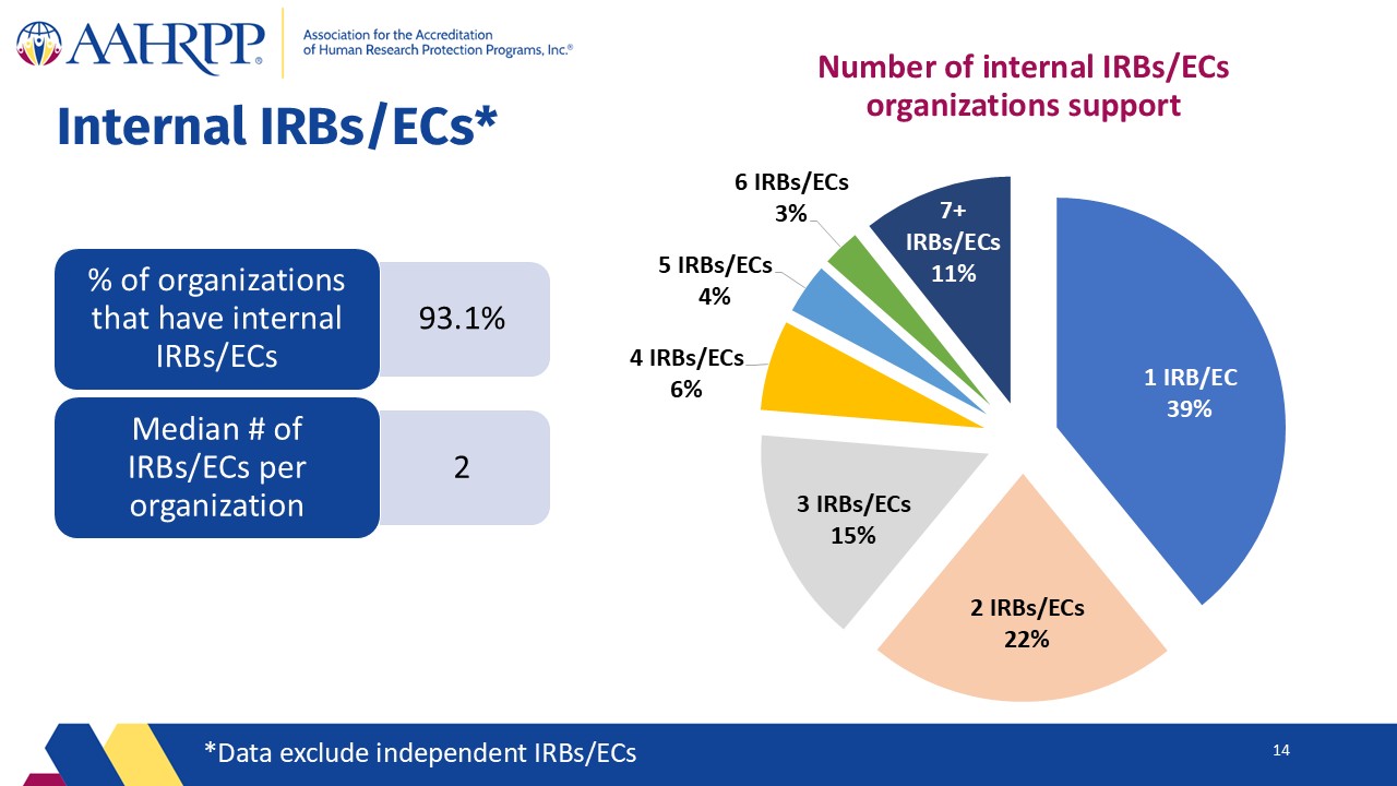 Slide14
