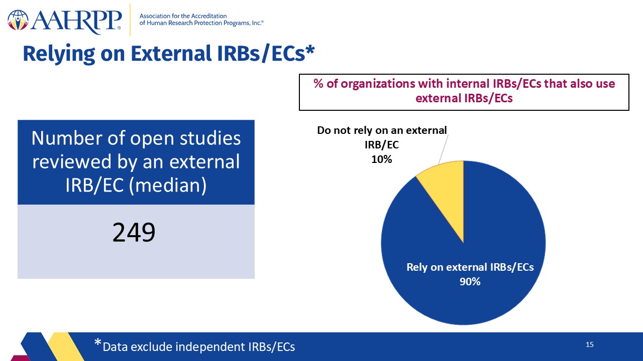 Slide15