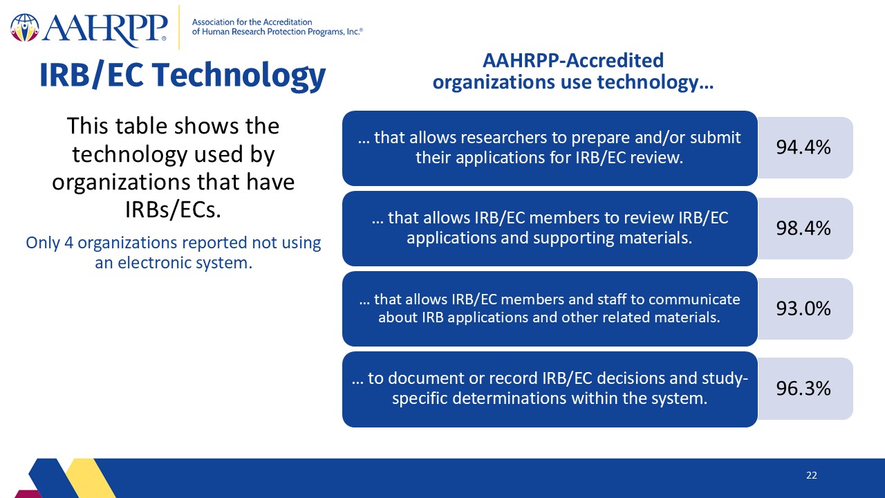 Slide22