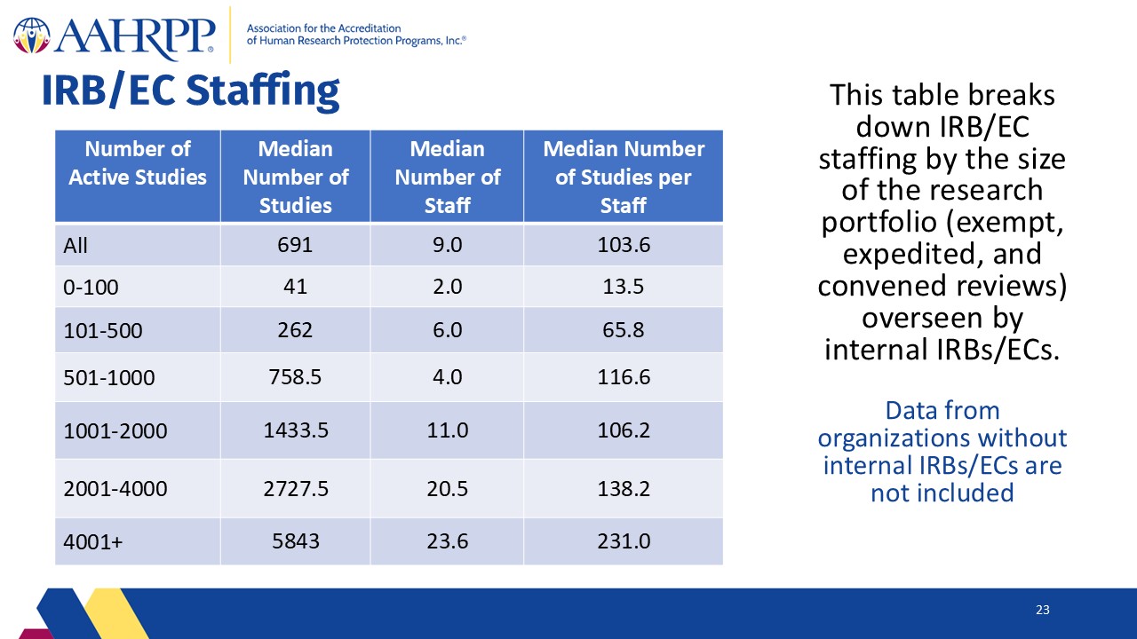 Slide23