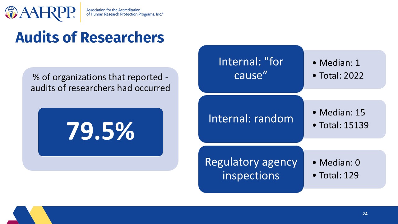 Slide24