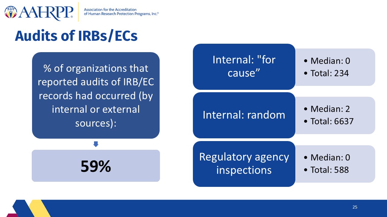 Slide25