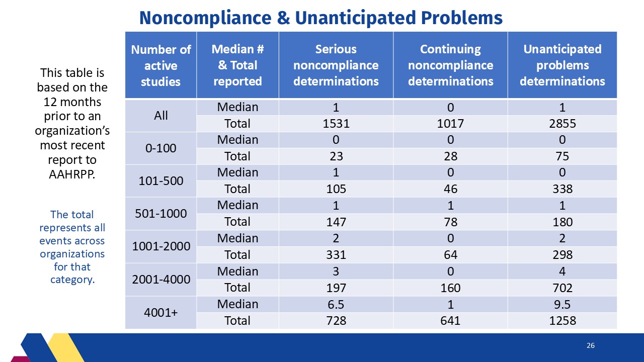 Slide26