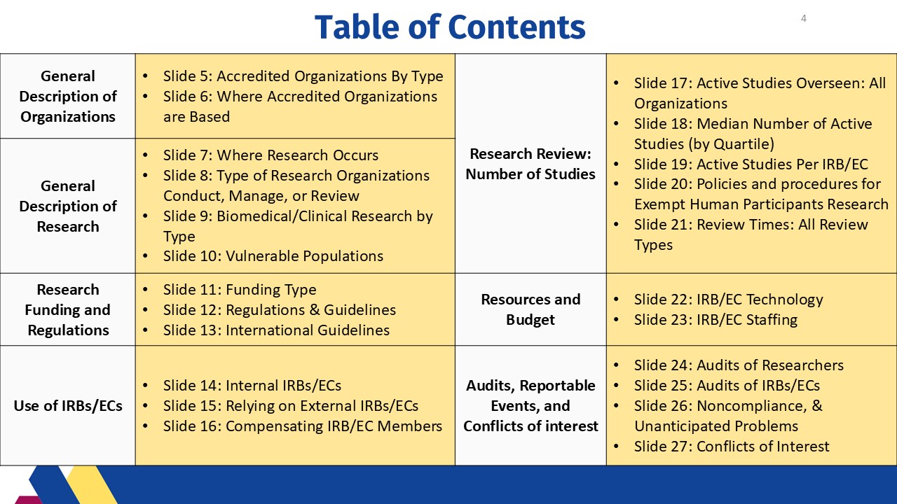 Slide4
