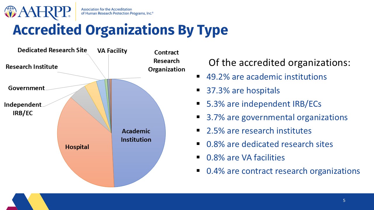 Slide5