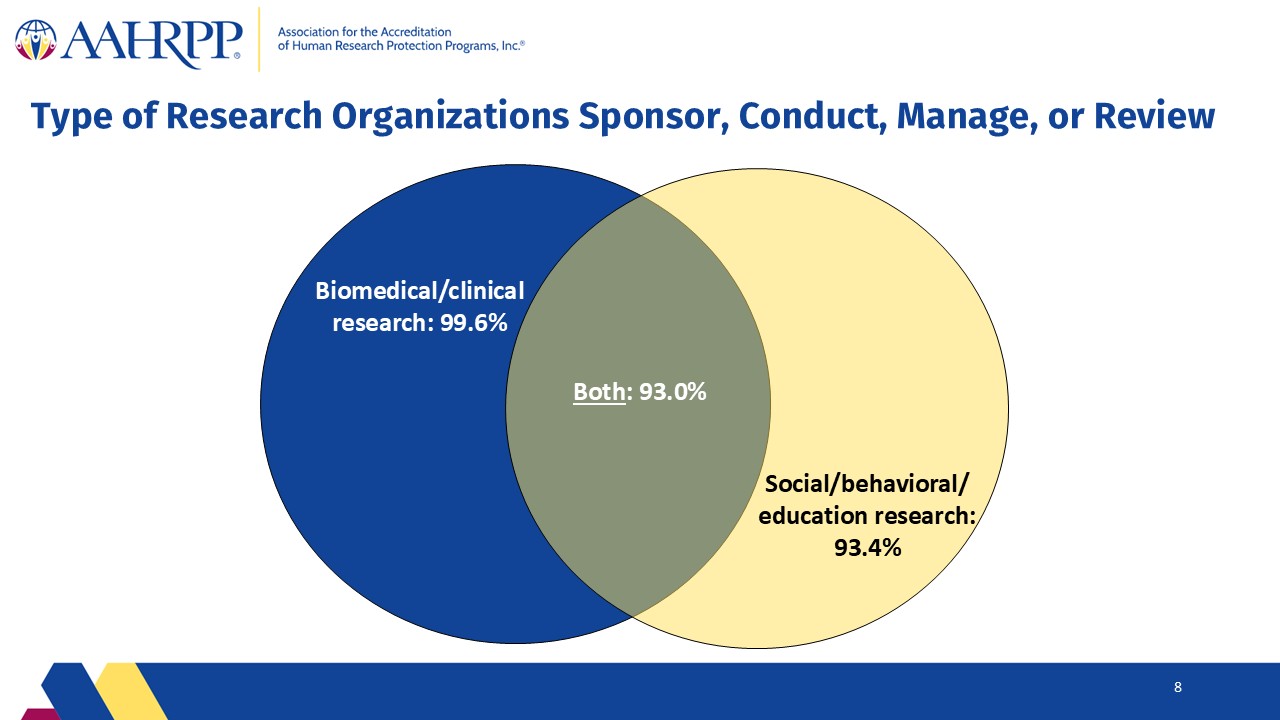Slide8