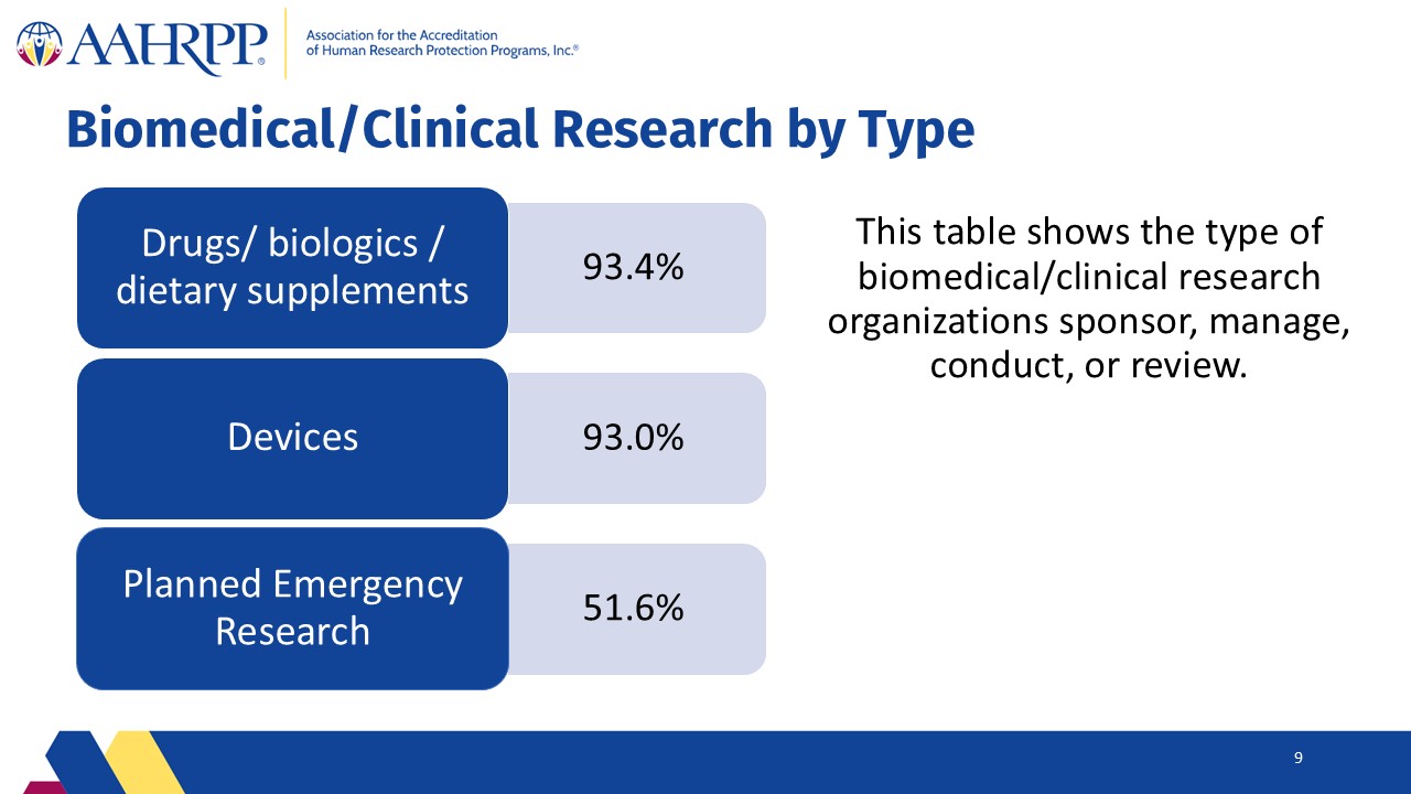 Slide9