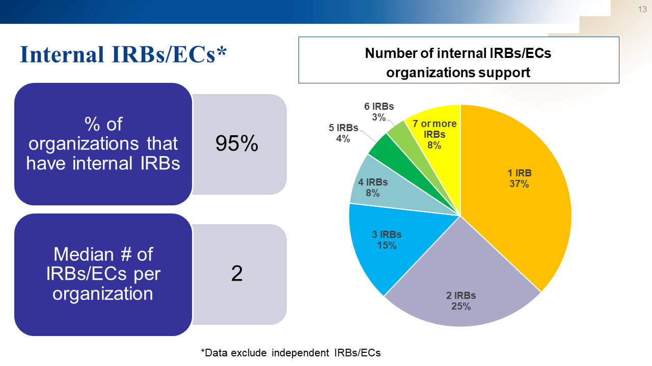 Slide13