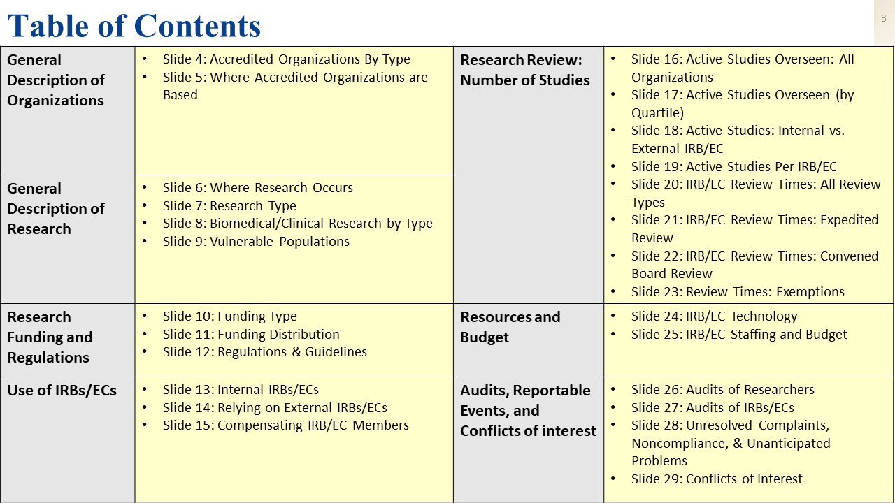 Slide3