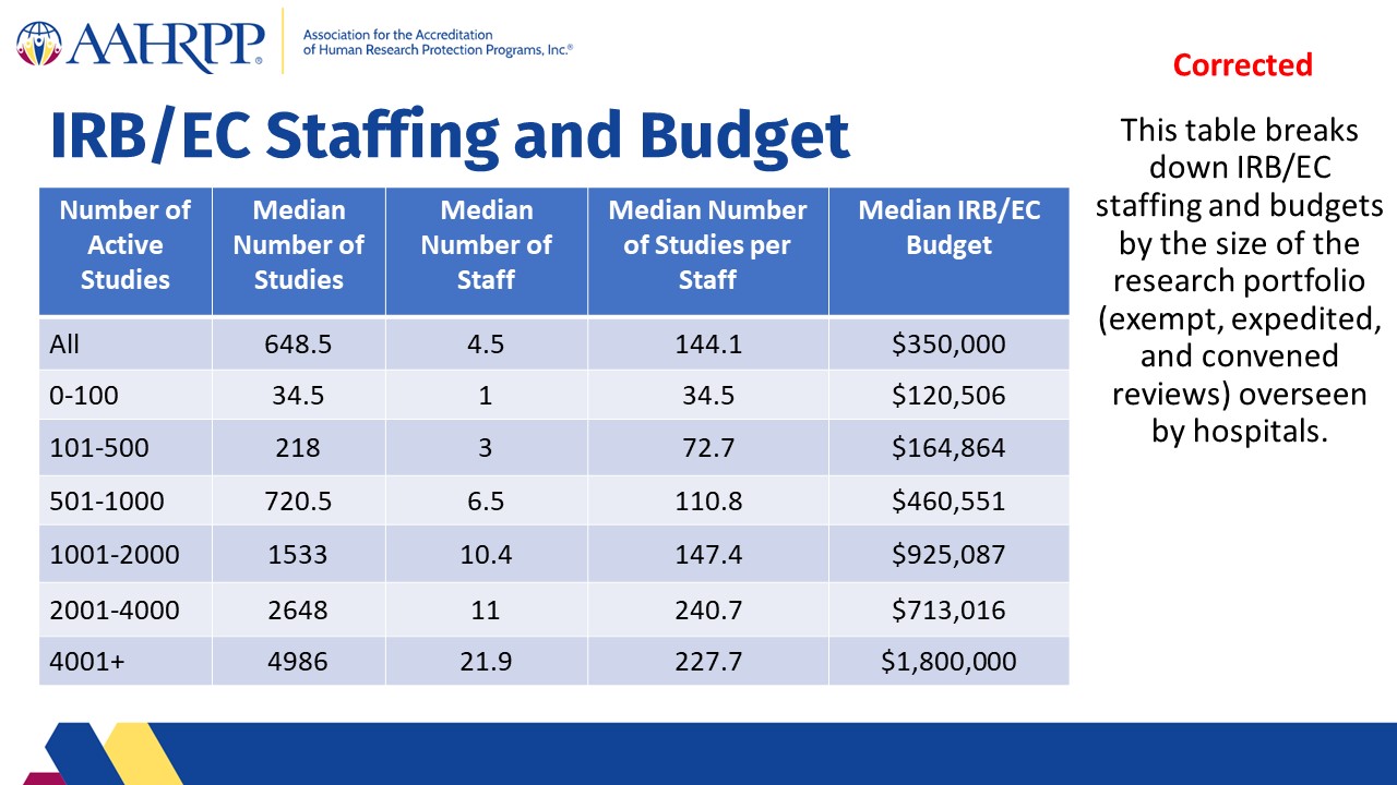 Hospitals IRB_EC Staffing_corrected_2022