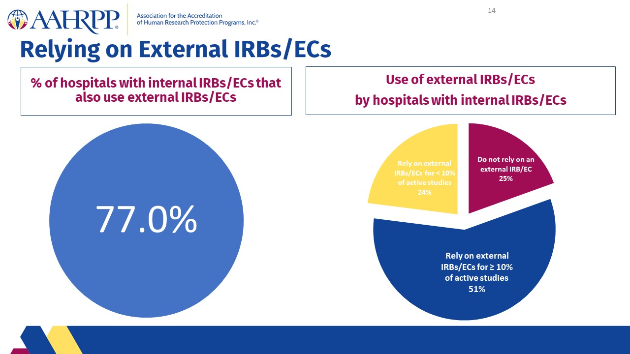 Slide14