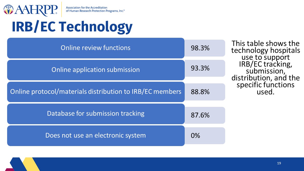 Slide19