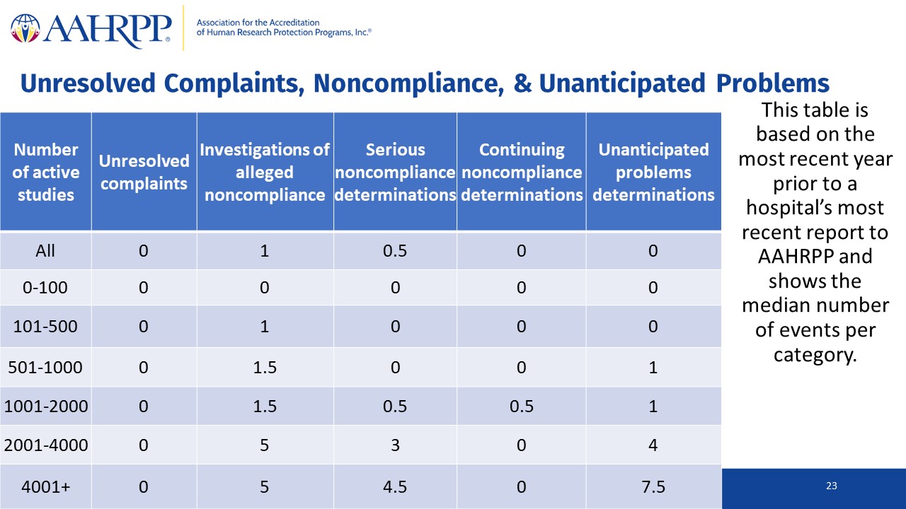 Slide23