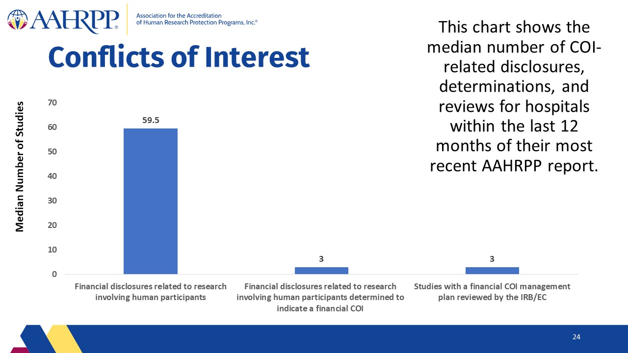 Slide24