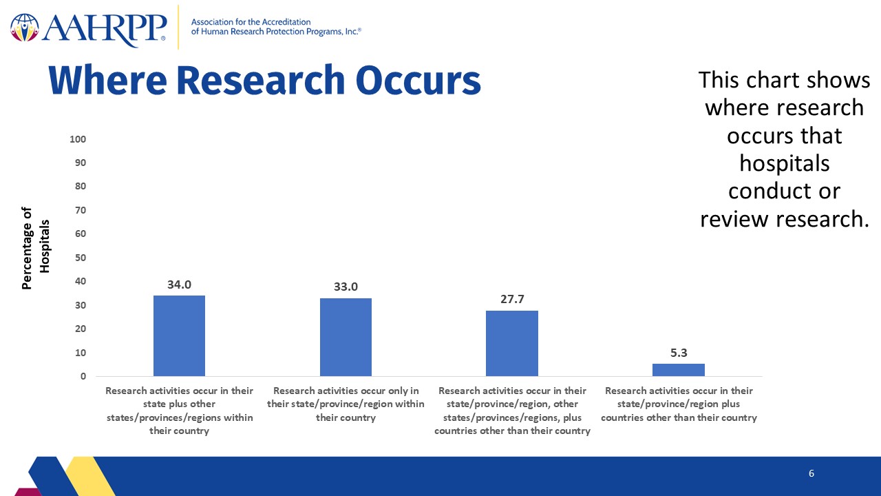 Slide6