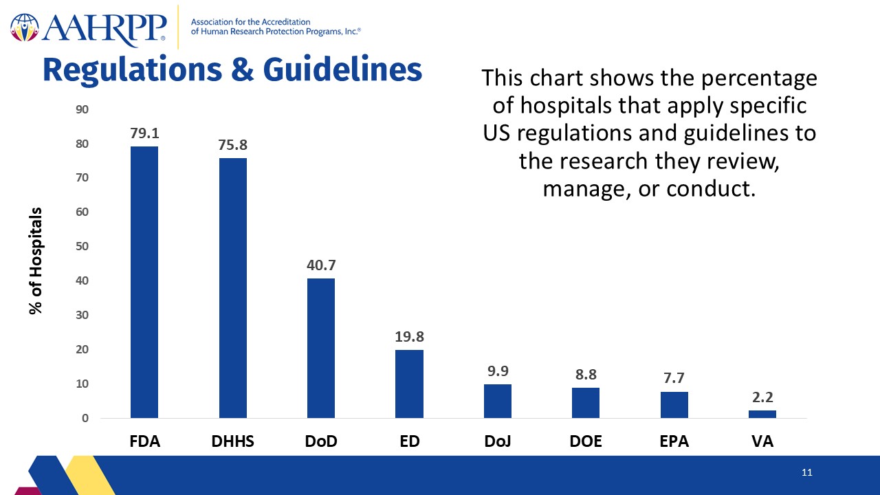 Slide11