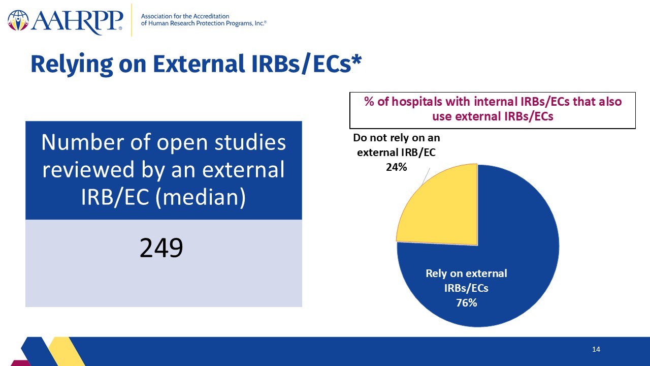 Slide14