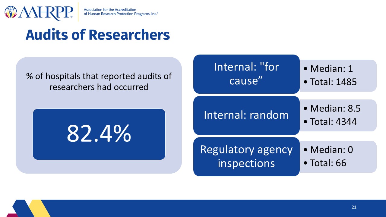 Slide21