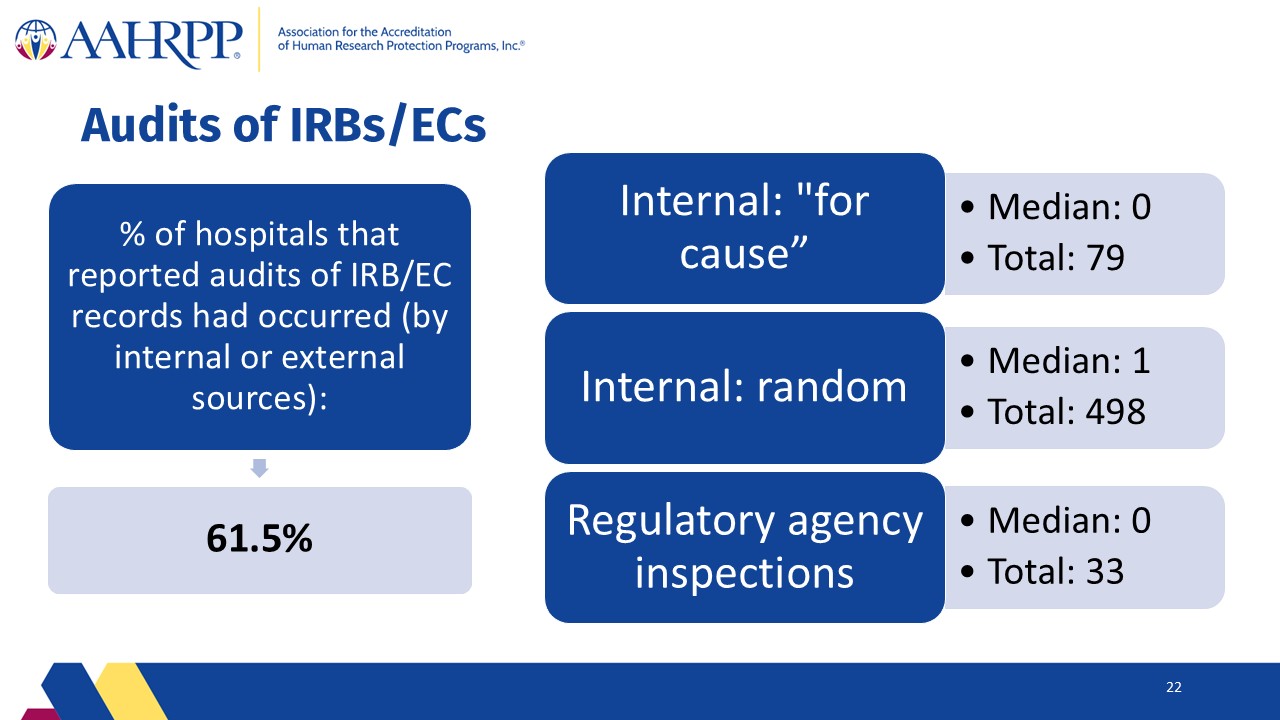 Slide22