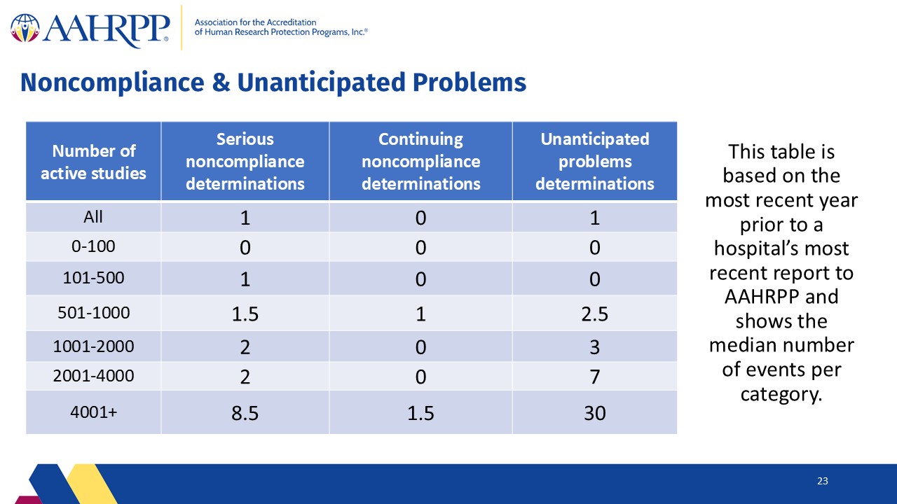 Slide23