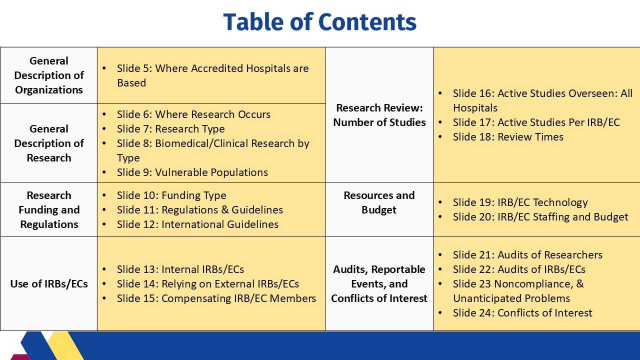 Slide4