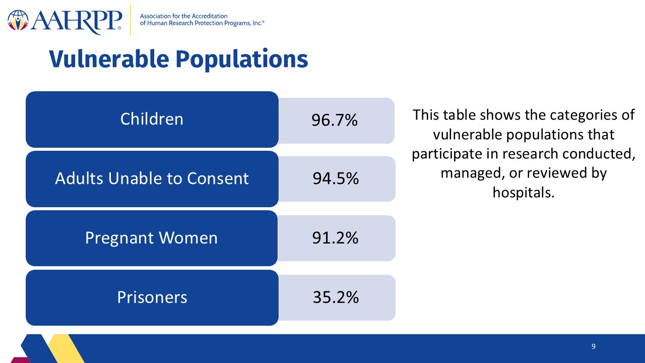 Slide9