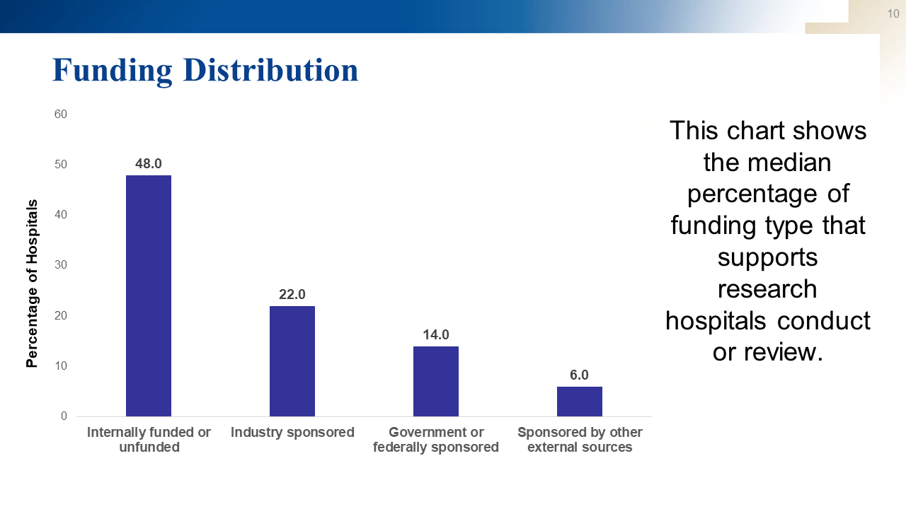 Slide10