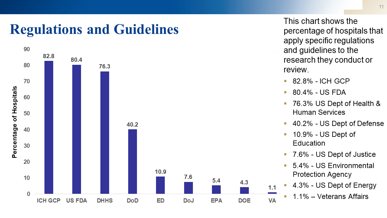 Slide11